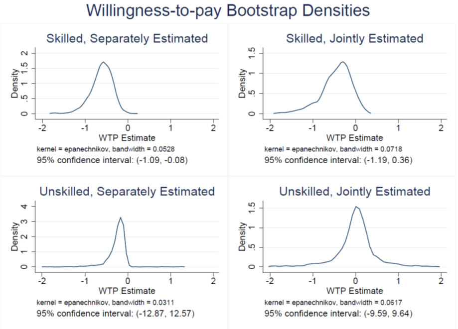 Willingness to pay to reduce homicide rates