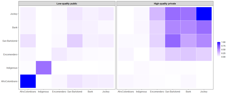 Marriage patterns by historical ancestry and school type