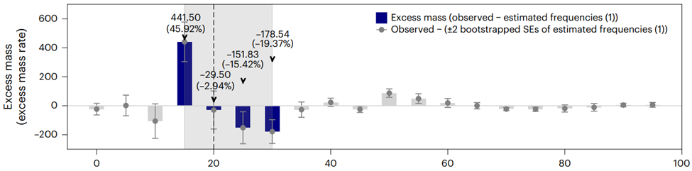 Excess mass