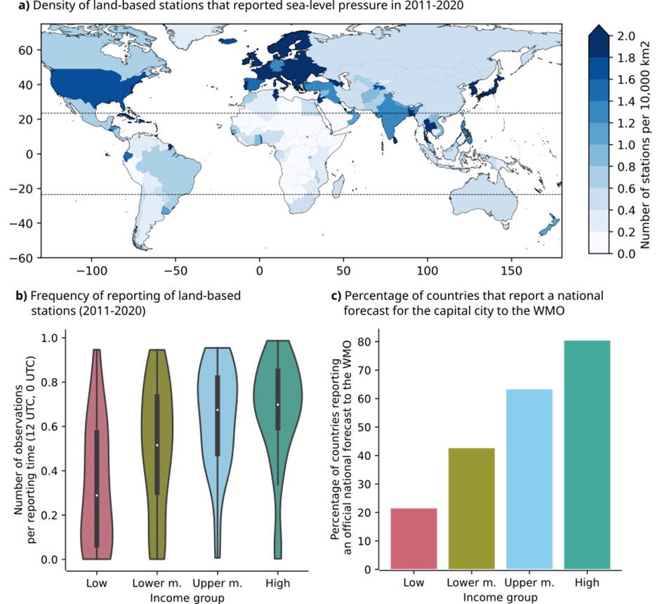 The infrastructure for meteorological observations is unequally distributed across countries