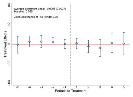 Risk-adjusted patient mortality