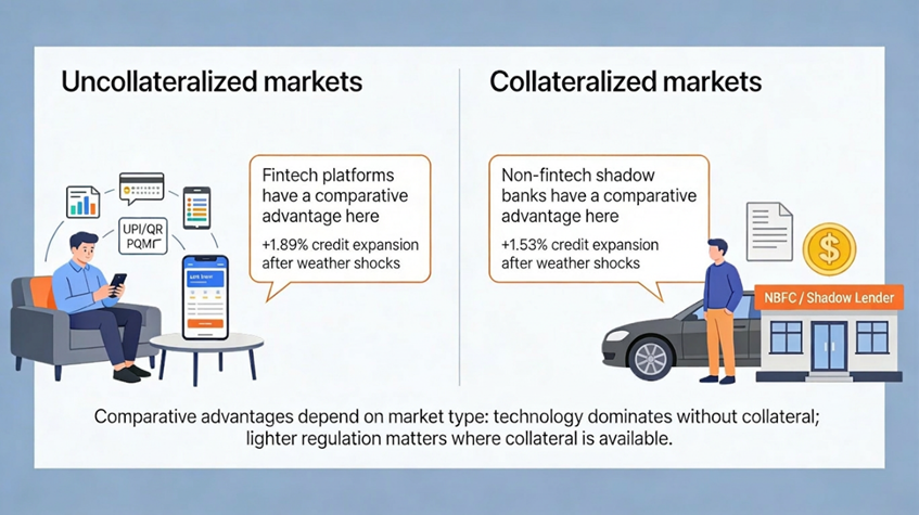 Uncollateralised markets vs. collateralised markets