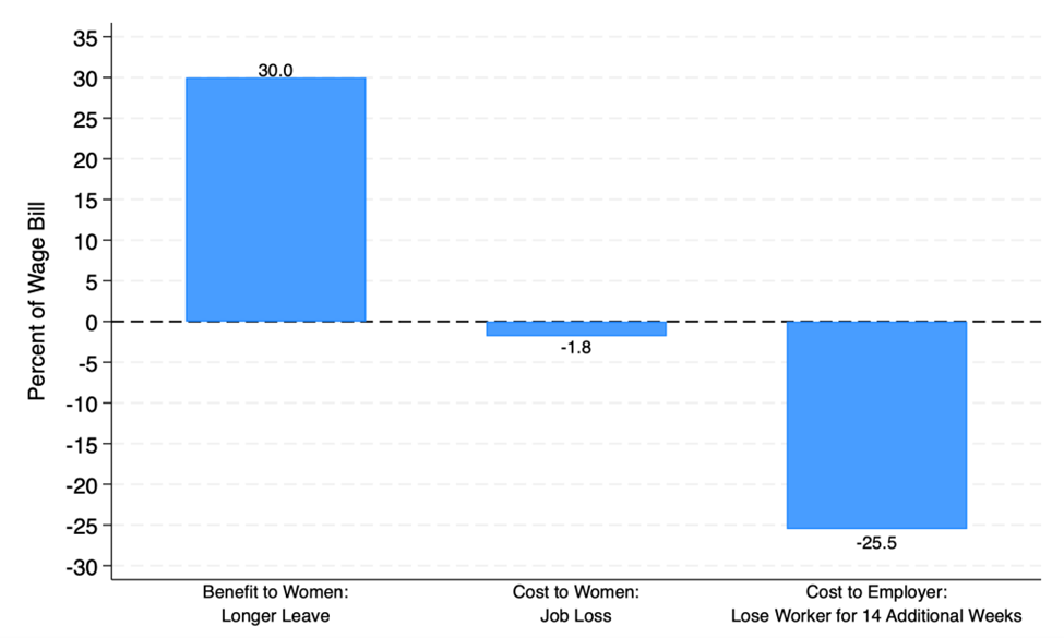 Cost-benefit analysis