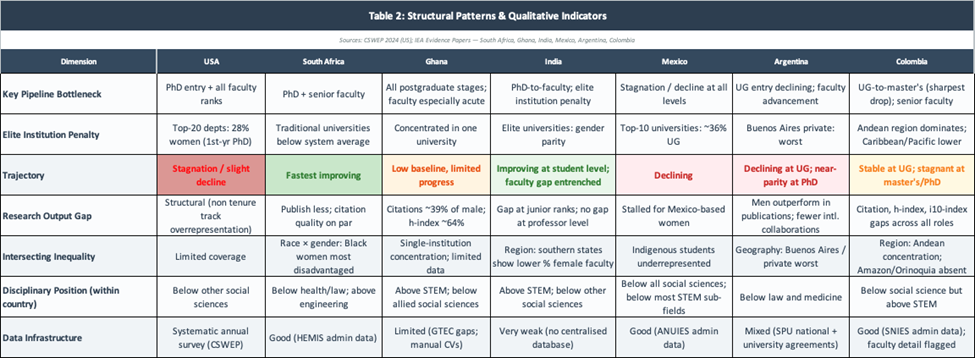 Structural patterns and qualitative indicators