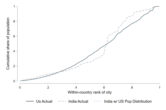 Counterfactual gains from reallocating workers