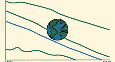 Global poverty reduction